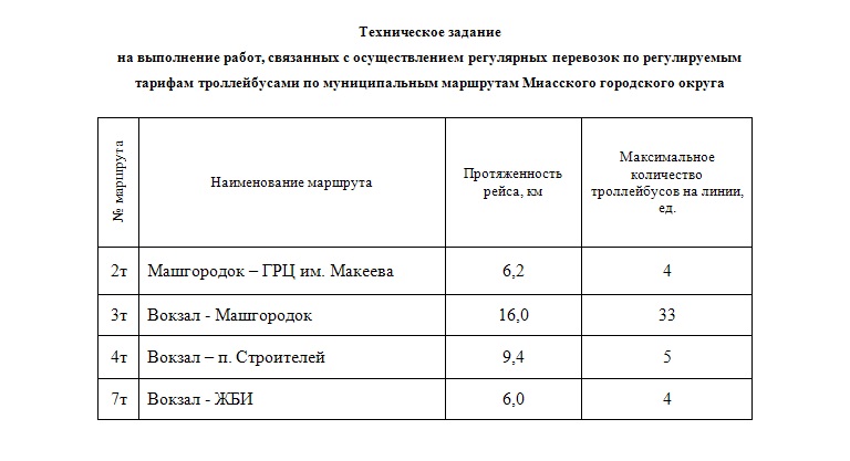 Конкурс на организацию регулярных перевозок по регулируемым тарифам Конкурс на организацию регулярных перевозок по регулируемым тарифам