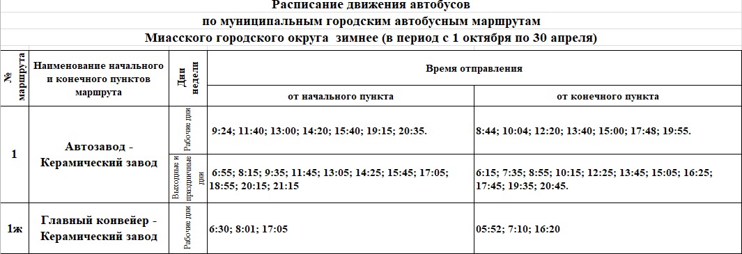 Что делать, если отопление в квартире так и не появилось